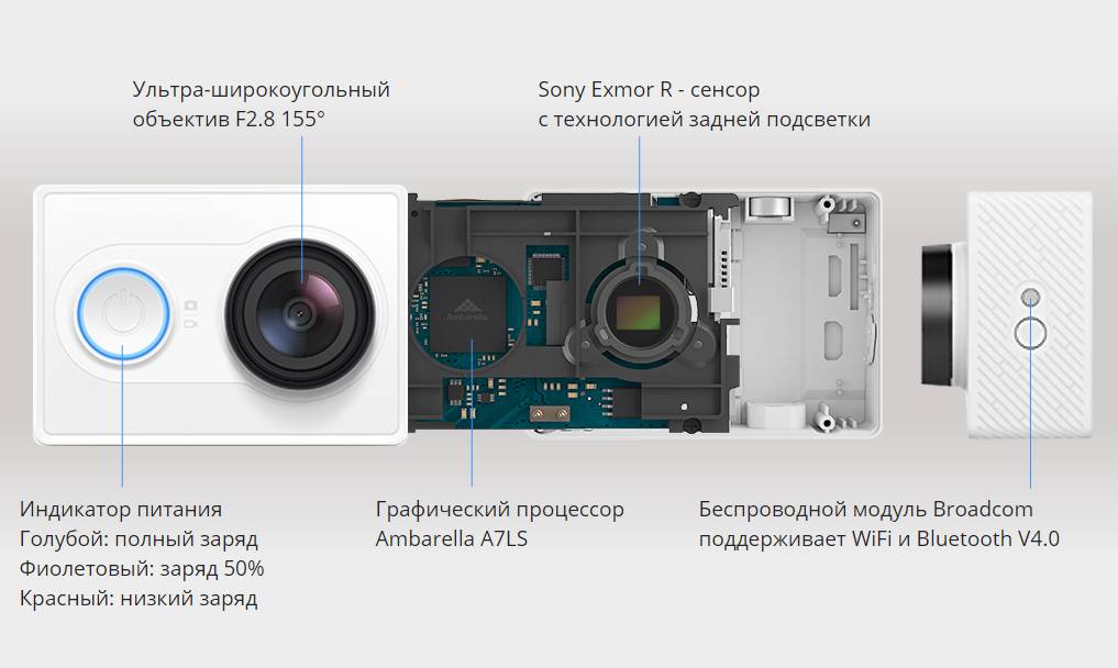 Xiaomi Yi Action Camera Отзывы